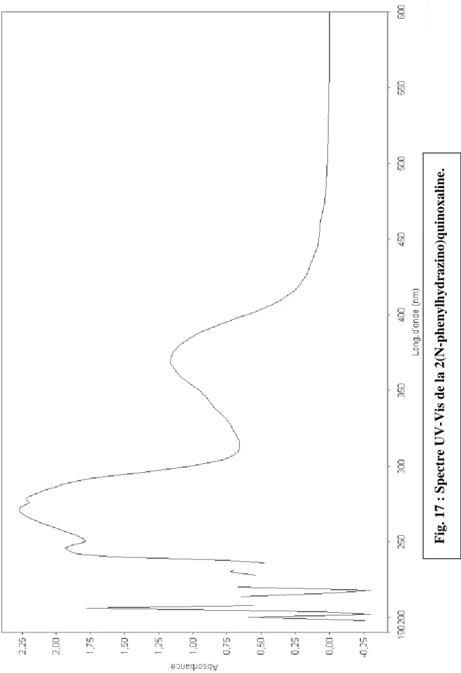 Fig. 17 : Spectre UV-Vis de la 2(N-phenylhydrazino)quinoxaline.