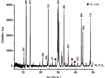 Figure 5. XRD pattern of Na 2 Ti 6 O 13  powder. 