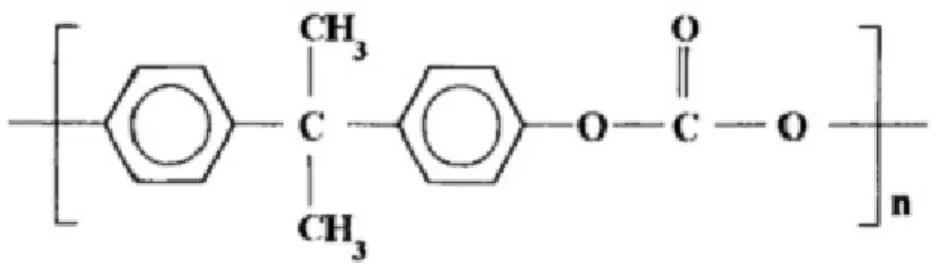 Figure I.2 Schéma de synthèse du PC par polycondensation du Bisphénol A (BPA) avec le  phosgène [7]