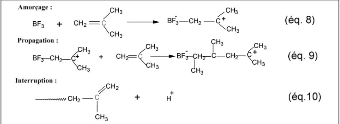 Figure I.5: Schéma d’une polymérisation cationique I.2.1.3. La polymérisation par coordination :