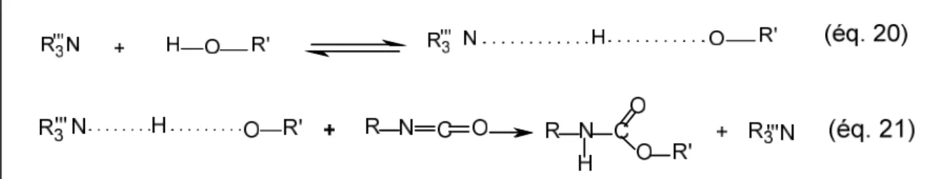 Figure I.6: mécanisme simplifié de la réaction-isocyanate catalysée par une base de Lewis.