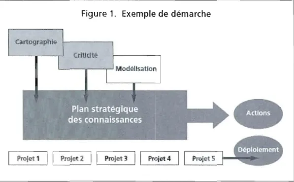 Figure  1.  Exemple de démarche 