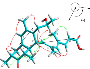 Figure 3. ECD spectra of compounds 1 −4 in ethanol.