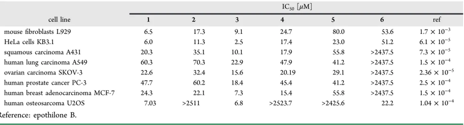 Table 4. Cytotoxic E ﬀect (IC 50 ) of Preussilides A −F (1−6) against Diﬀerent Normal and Cancer Cell Lines a