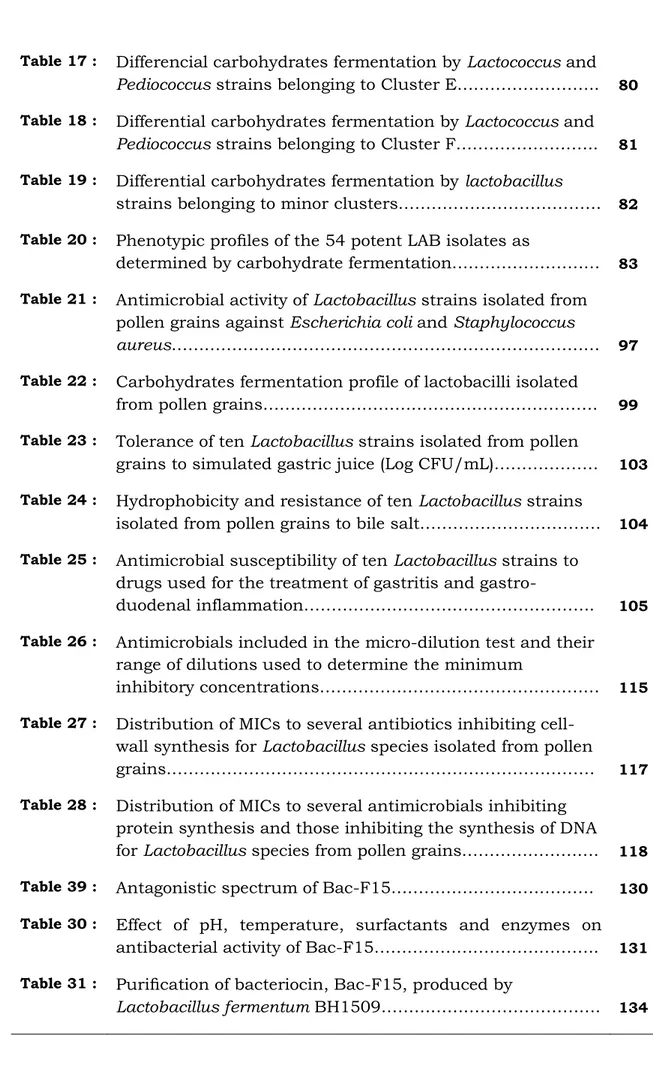 Table 17 :  Differencial carbohydrates fermentation by Lactococcus and  Pediococcus strains belonging to Cluster E…………………….