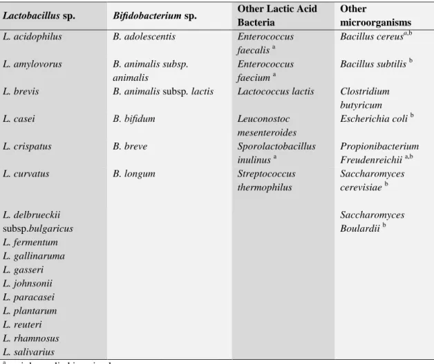 Table  2:  Microorganisms whose strains are used or considered for use as probiotics (Leroy  2008) 