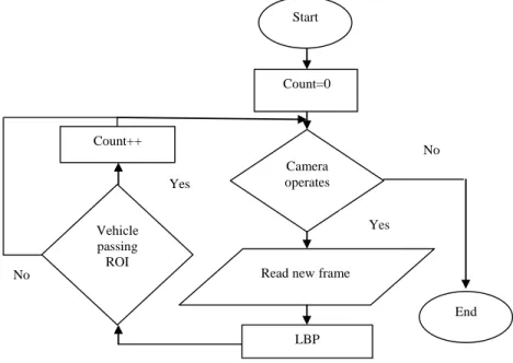Fig. 1 Schematic flow of proposed method 