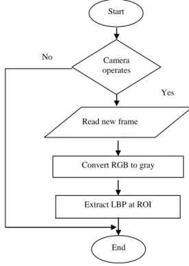 Fig. 3 Flowchart of the preprocessing. 
