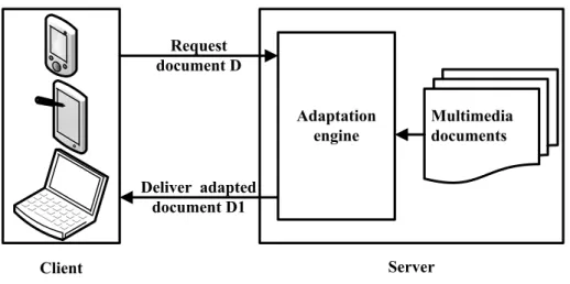 Figure 2.1: Server-side adaptation
