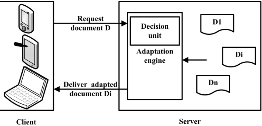 Figure 2.2: Static server-side adaptation