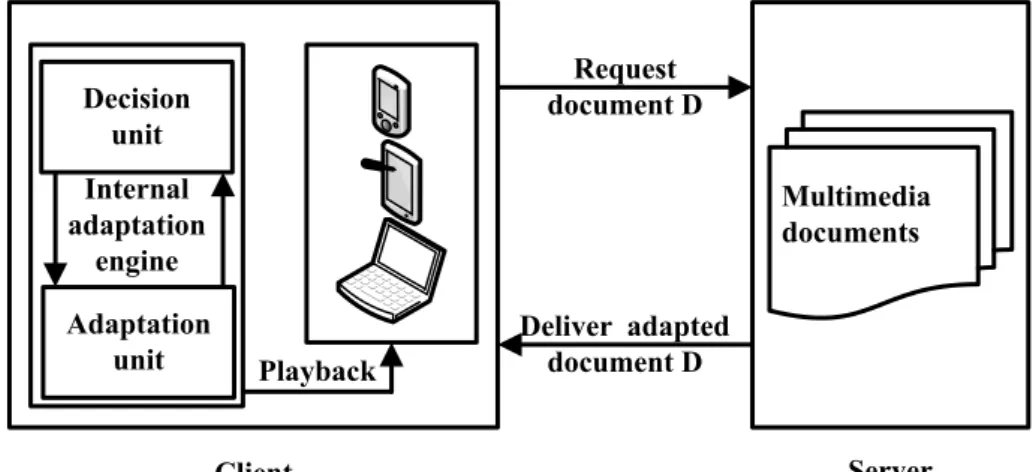 Figure 2.4: Client-side adaptation