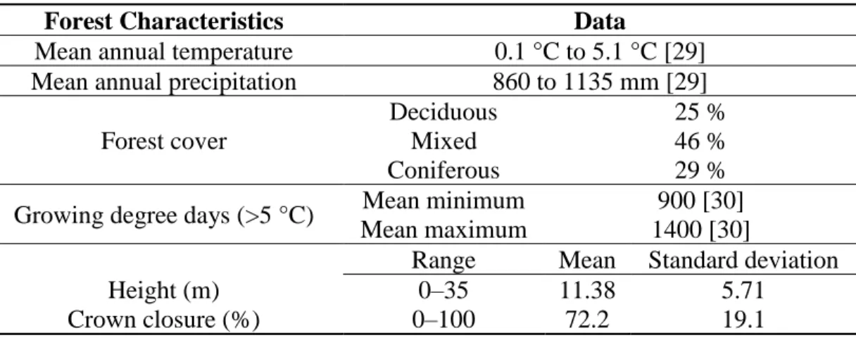 Table 2. LiDAR acquisition characteristics by sensor. 