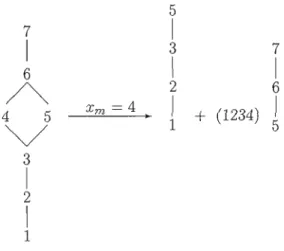 Figure  1.1.  Poset  of Example  1 is  on  the  left  side. 