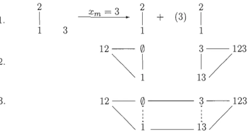 Figure  1.6.  Example illustrating  the  use  of Theorem  1,  Case  1. 