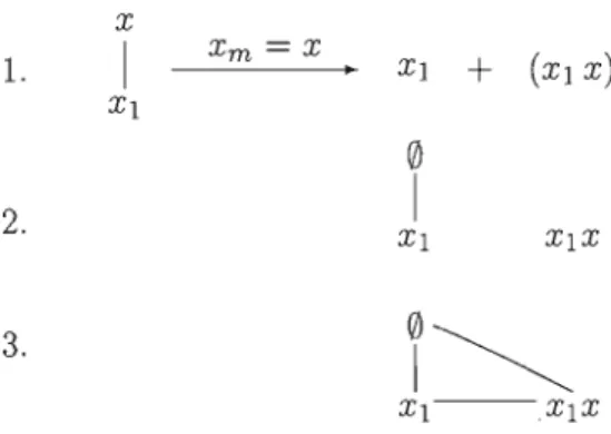 Figure  1. 7.  First case  of  Theorem  2. 