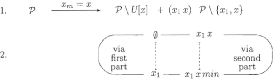 Figure  1.8.  Second  case  of Theorem  2. 