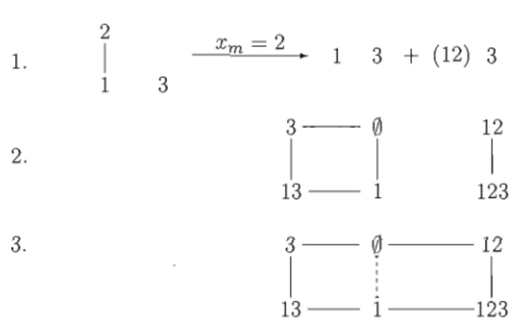 Figure  1.9.  Example  illustrating the  use  of Theorem  2. 