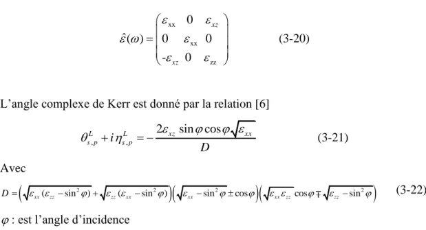 Figure 1-c L’effet Kerr transversal 