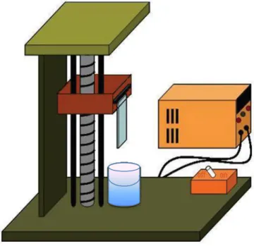 Figure II.1. The schematic presentation of the dip-coater set up. 