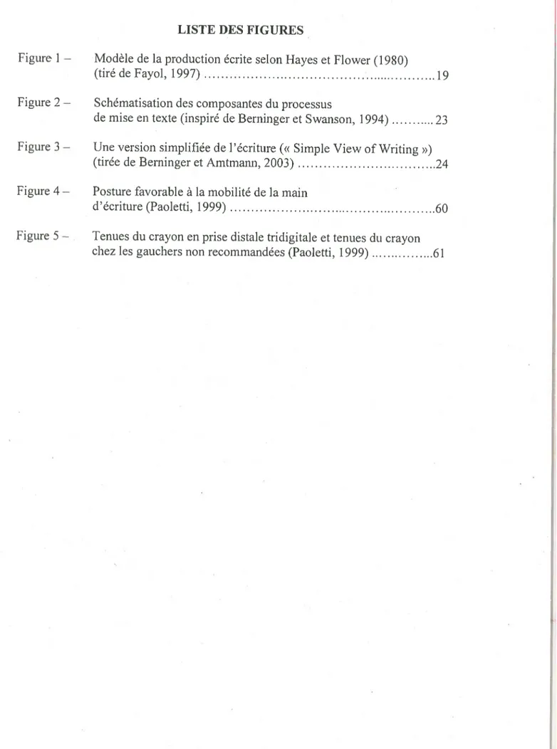 Figure I — Modèle de la production écrite selon Hayes et Flower (1980)