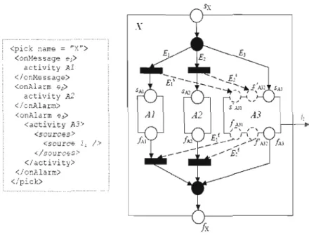 Figure  4.8  Les  chemins  de  saut dans  le  patron  d'un  <pick>. 