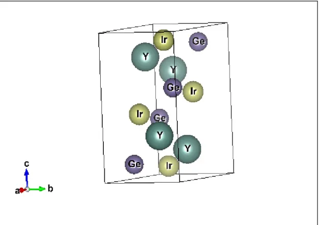 Figure  IV.1 : La structure cristalline de YIrGe de type TiNiSi (groupe d’espace Pnma Z=4  N° 62)