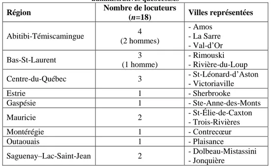 Tableau 3 : Origine géographique des 18 participants mobiles, regroupés par régions  administratives québécoises 