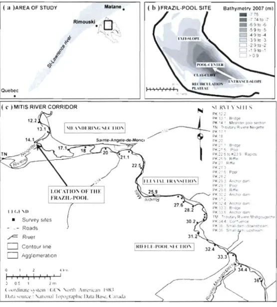 Figure  3.2  (a)  Map  showing  Mitis  River  basin,  adjacent  basins  and  location  of Mitis  River  survey  corridor