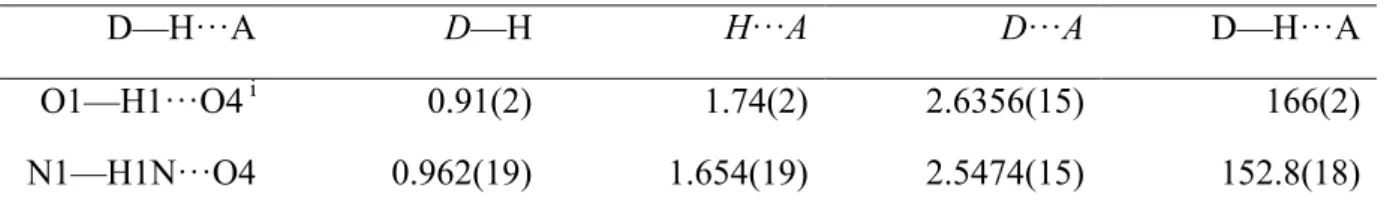Tableau III.4: Paramètres des liaisons hydrogène (Å, °). 