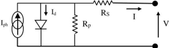 Figure 4. Equivalent circuit of solar cell with single diode. 