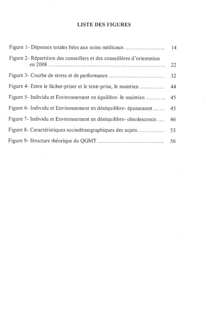 Figure 3- Courbe de stress et de performance 32