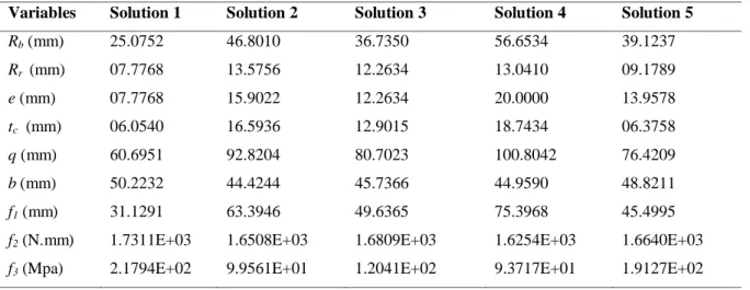 Table 4.5 Some of the Pareto optimal solutions for the cam design example.  