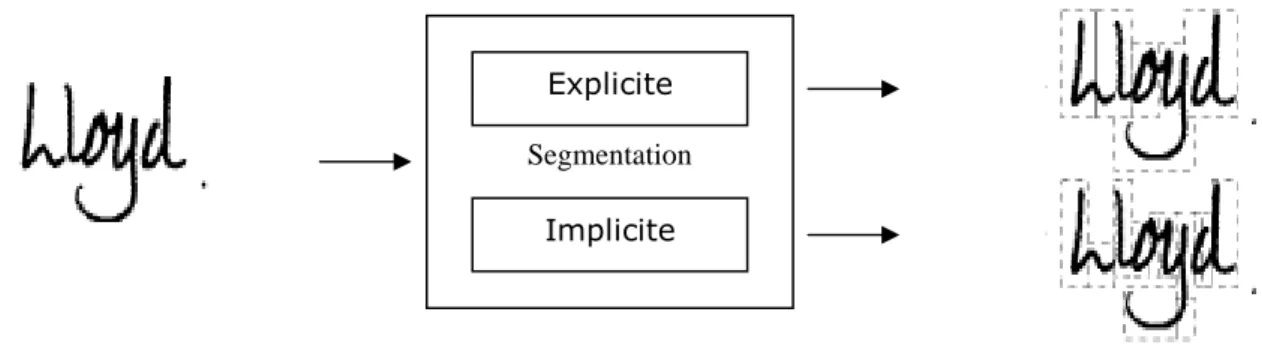 Figure  2.10 : la segmentation : explicite et implicite [A. Vinciarelli, 2002] 