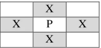 Figure  4.5: Les histogrammes de projection horizontal et vertical du caractère &#34;  a  &#34;[G