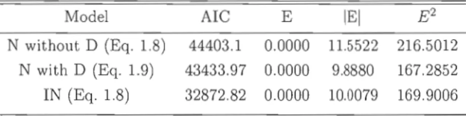 Tableau  1.10  Prediction  errors  for  branch  insertion  angle  models 