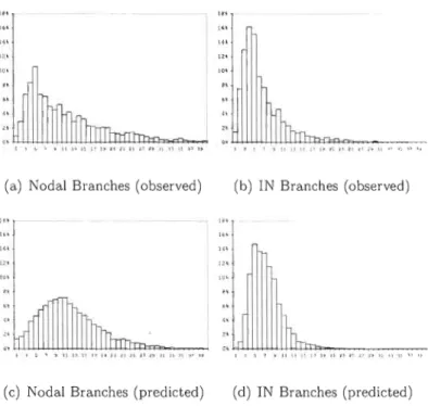 Figure  1.4  Comparison  of distribution  for  branch  diameter 