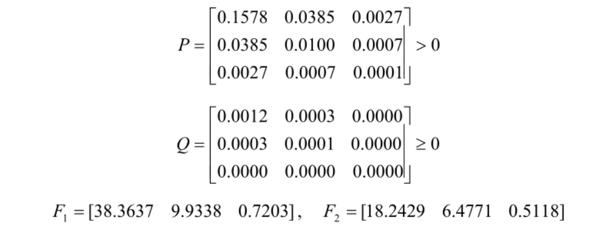 Fig. 3.7. La réponse y ( t ) = x 1 ( t )