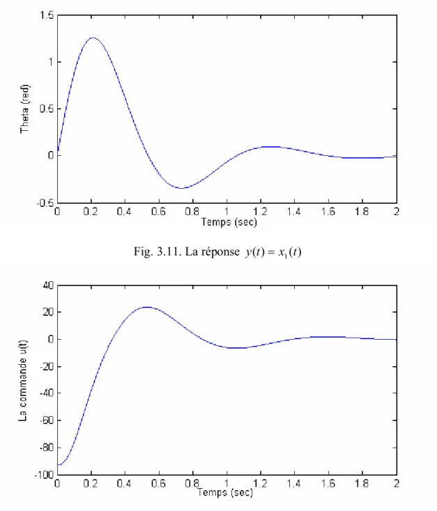Fig. 3.11. La réponse y ( t ) = x 1 ( t )