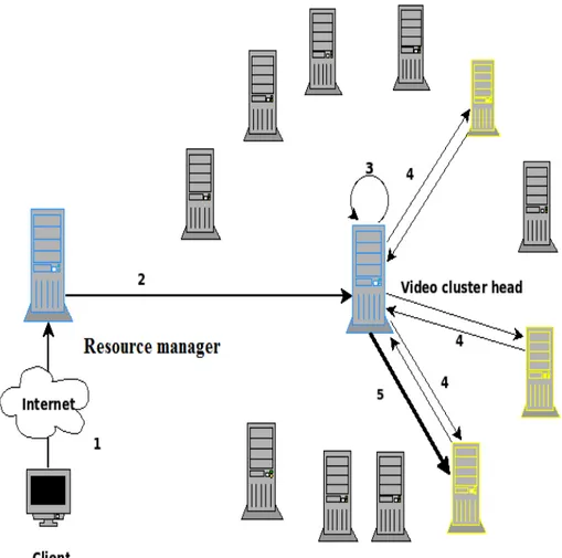 Figure 3.2: Checking the load state information of the sub-set servers that host the requested file