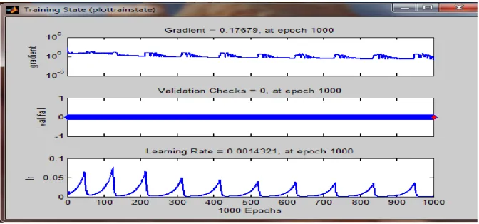 Figure 3 : Fonctions de correction d’erreurs et de training 