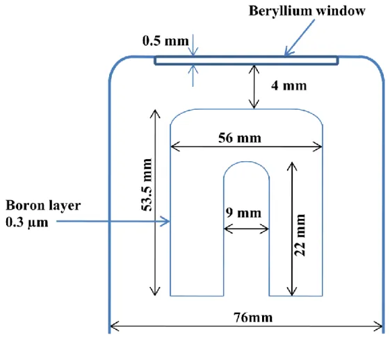 Figure II-8: Le schéma de la géométrie du détecteur spécifié par le fabricant 