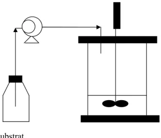 Figure 1.3 Fermenteur semi-continu (FED−BATCH) 