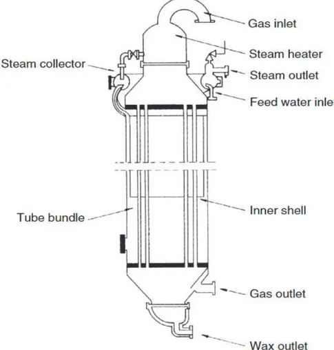 Figure I.4: multitubular fixed bed reactor [72]. 