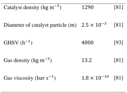 Table II.1: Catalyst and gas proprieties. 