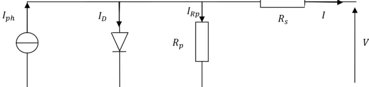 Figure  I.4 :  Schéma équivalent de la cellule solaire à une diode   A partir du circuit équivalent de la figure I.4,  on peut écrire : 