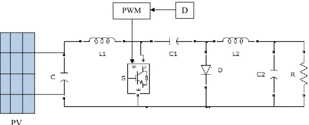 Figure  II.11:  Circuit électrique d’un convertisseur DC-DC de type Cuk  