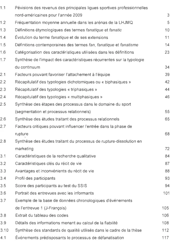 Tableau	  Page 