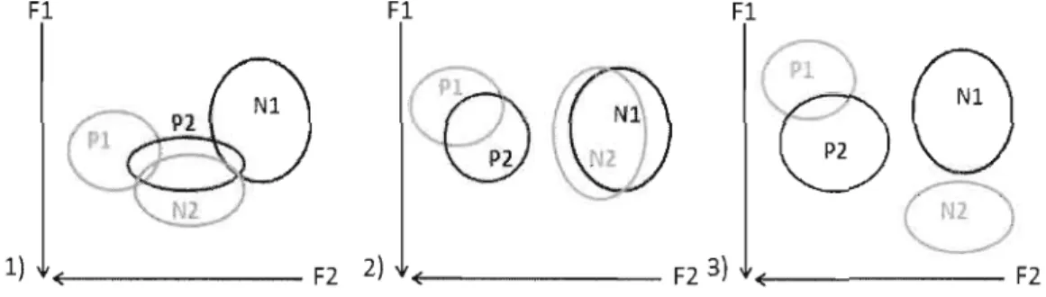 Figure 4.5  Cas de  figure des  effets postperturbatoires. 