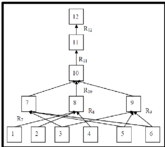 Figure 11 : Un exemple d’analyse structurelle d’une démarche géométrique extrait de Cabassut (2005:62) 