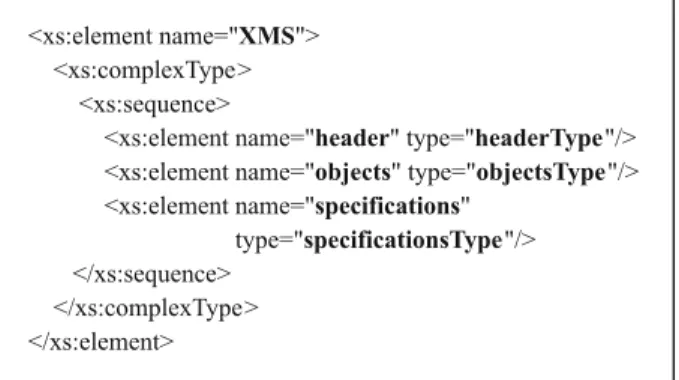 Fig. 2 XMS main components in XSD